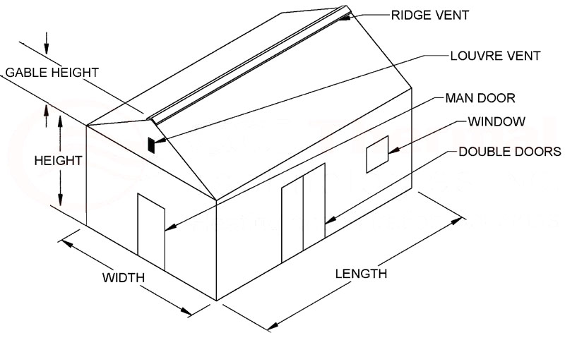 Images showing which measurements are which
