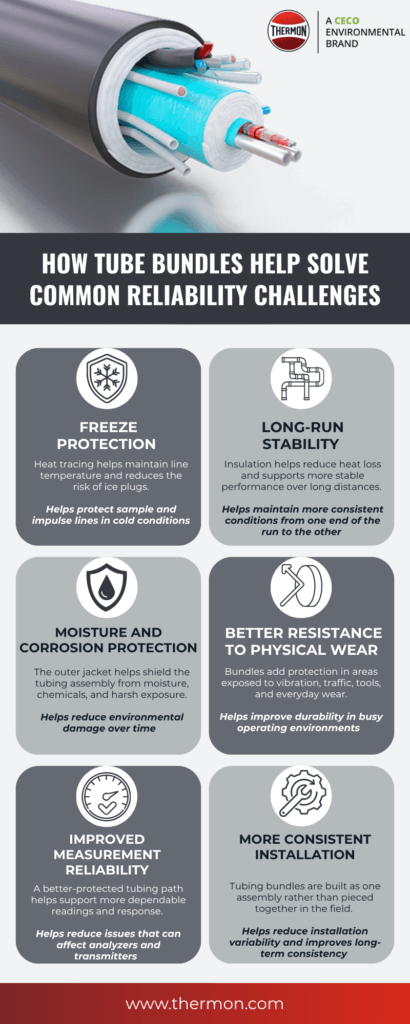 Tube bundle infographic